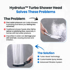 Handheld High Pressure Shower Head with Filter